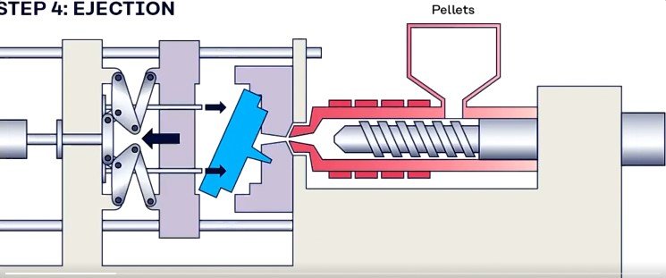 Thermoplastics (remeltable) vs. thermosets (chemically cured, more heat/chemical-resistant).